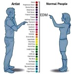 EDM-explained
